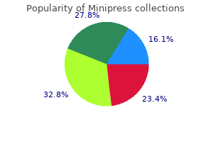 discount minipress 2.5mg overnight delivery