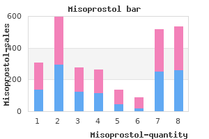 misoprostol 200 mcg generic