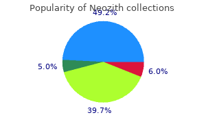 best neozith 250 mg