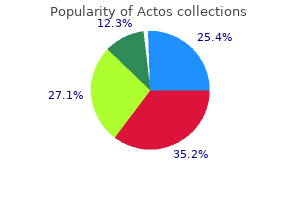 purchase actos 30mg free shipping