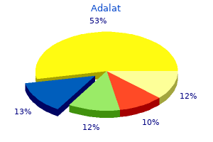 20mg adalat mastercard