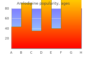 buy discount amlodipine 2.5mg line