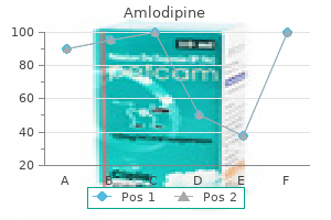 amlodipine 2.5mg cheap