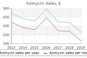 purchase azimycin canada