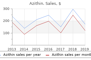 buy cheap azithin online