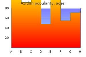 order genuine azithin
