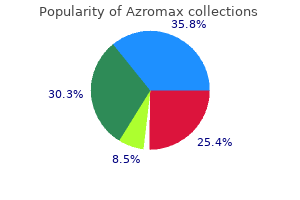 discount azromax 100mg amex
