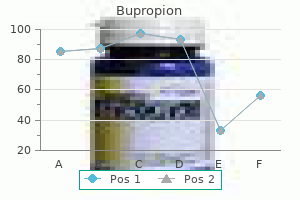 cheapest generic bupropion uk