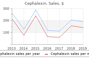 order cephalexin overnight