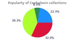 buy cephalexin 250mg with visa