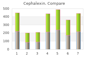 order cephalexin canada