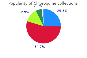 order chloroquine 250 mg without a prescription