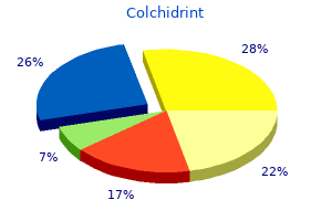 best order for colchidrint