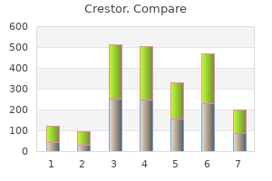 order 20mg crestor free shipping