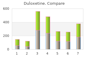best purchase for duloxetine