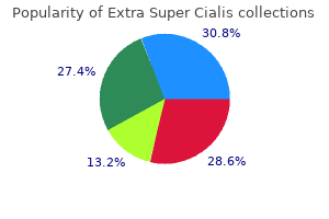 purchase generic extra super cialis canada