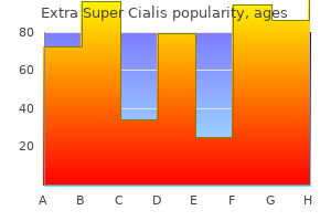 order extra super cialis 100 mg on-line