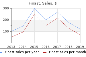 buy finast paypal