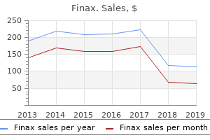 buy cheap finax