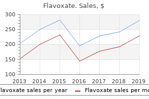 buy flavoxate 200mg otc