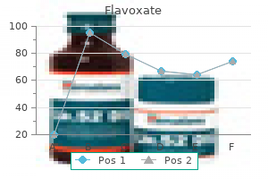 order generic flavoxate from india
