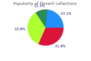 flexeril 15mg online