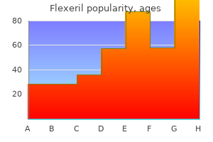 generic flexeril 15mg on-line