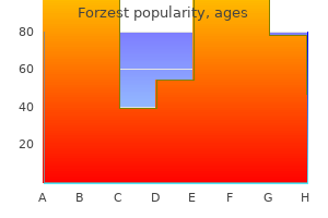 purchase forzest cheap online
