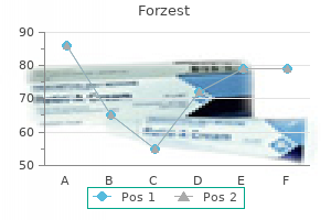 buy genuine forzest line