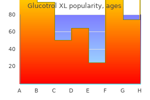 order glucotrol xl 10 mg
