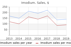 purchase 2mg imodium otc
