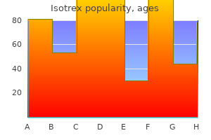purchase isotrex once a day