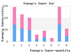 order kamagra super in india