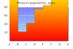 buy generic minocin line