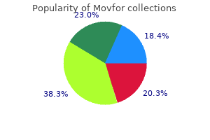 purchase movfor 200mg mastercard