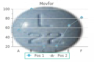 order movfor canada