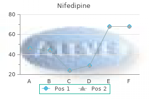 purchase 20mg nifedipine free shipping