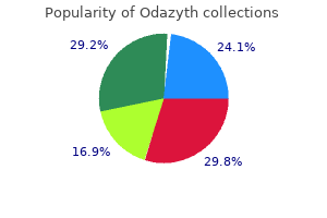 buy odazyth canada