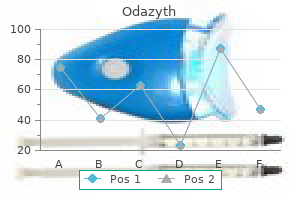 best order odazyth