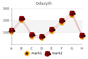 buy odazyth 250mg
