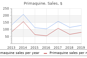 generic primaquine 7.5mg on line