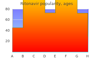 purchase generic ritonavir canada