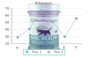 buy ritonavir 250mg online
