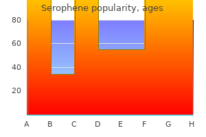 discount serophene 25mg with amex