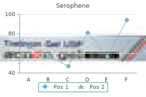 buy serophene 100mg mastercard