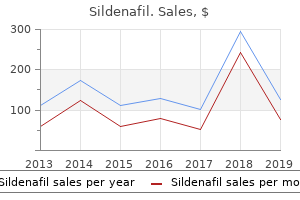 buy 100 mg sildenafil fast delivery