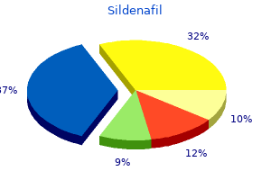 buy generic sildenafil line