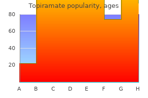 purchase topiramate 100mg