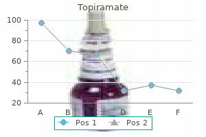 order cheapest topiramate