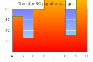 buy generic trecator sc 250mg on-line